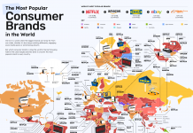 Top 20 Most Searched Brands on the Internet